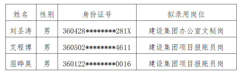 江西省水投建設(shè)集團有限公司2023年第二批次校園招聘擬錄用人員公示