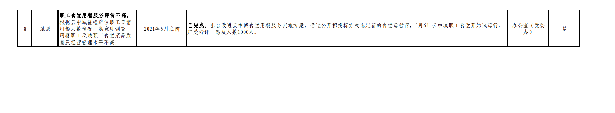 江西省水利投資集團(tuán)有限公司“我為群眾辦實(shí)事”實(shí)踐活動重點(diǎn)民生項(xiàng)目清單